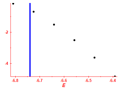 Strength function log